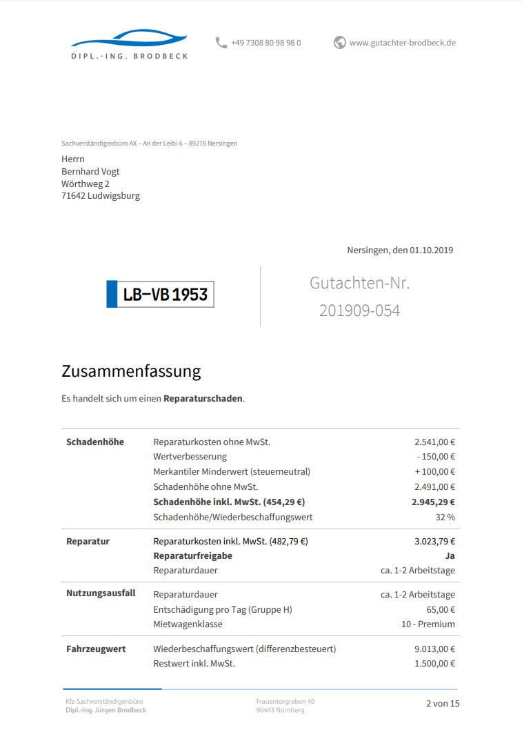 Zusammenfassung-modern.png