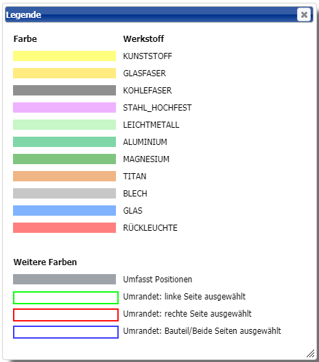 Werkstoffe In Der Grafischen Teileauswahl Der DAT-Kalkulation ...